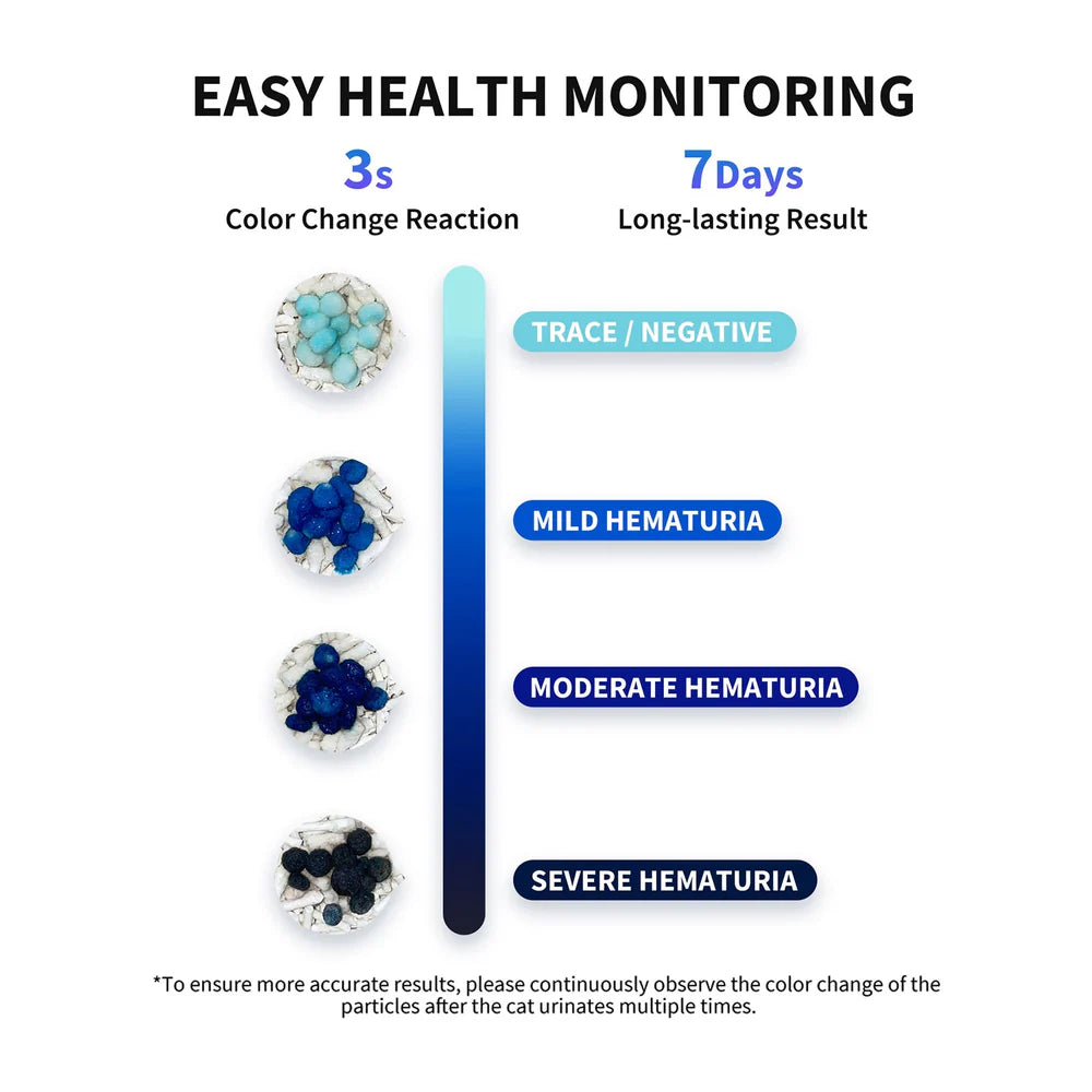 Occult Blood Test Mixed Cat Litter - 4 Bags