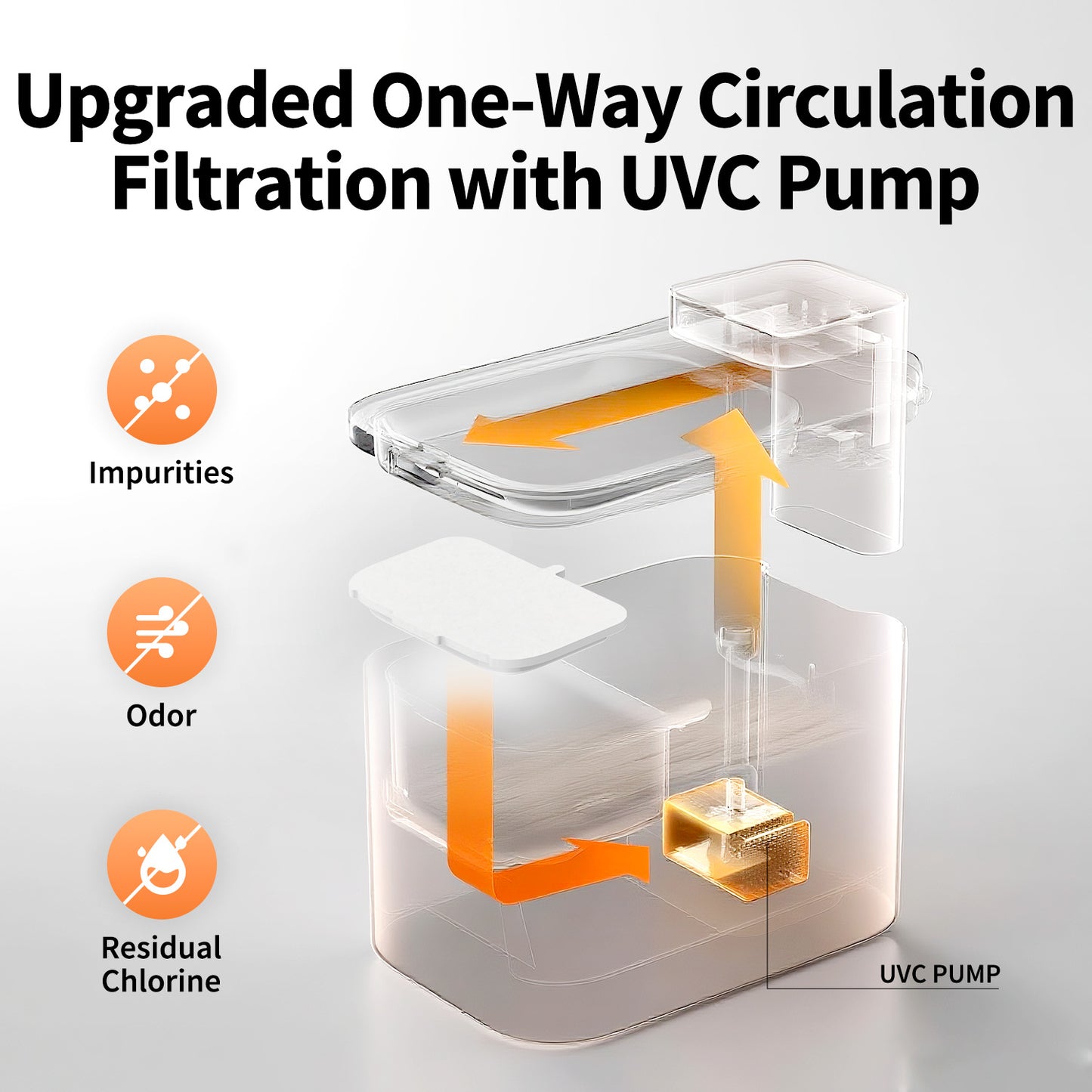 EverSweet Max2 with UVC Pump (Cordless) Ultimate Bundles