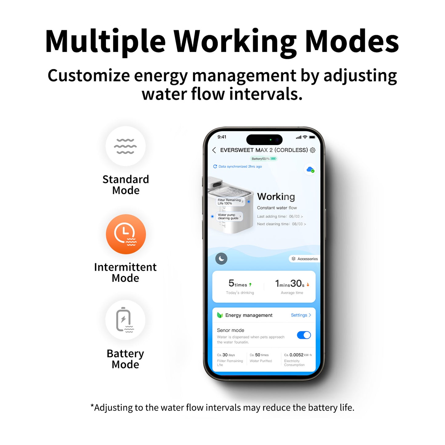 EverSweet Max2 with UVC Pump (Cordless) Ultimate Bundles