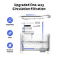EverSweet Max (Cordless) Ultimate Bundles