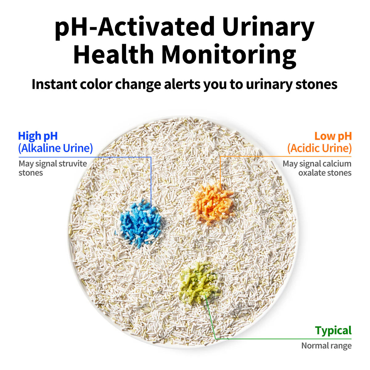 PETKIT Urine Monitor Cat Litter